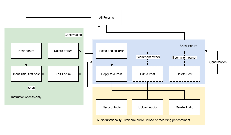 VHL Support Center before redesign